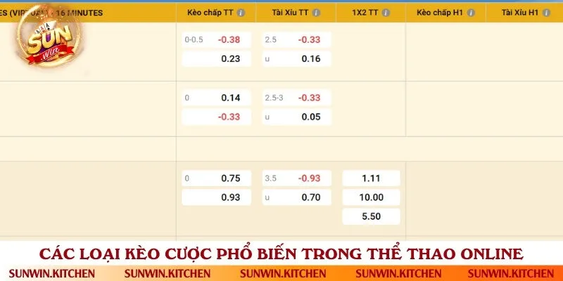 Những kèo thể thao hấp dẫn không kém thể thao truyền thống