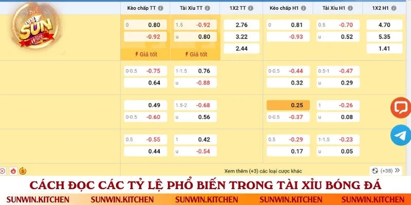 Các loại tỷ lệ cược thông dụng trong kèo tài xỉu