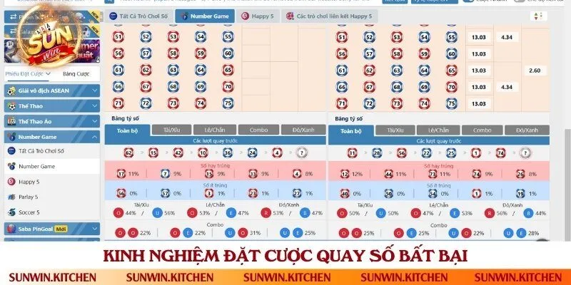Mẹo đặt cược luôn luôn thắng khi chơi quay số trực tuyến