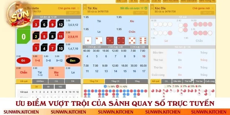 Sân chơi quay số mang lại giá trị trải nghiệm đẳng cấp